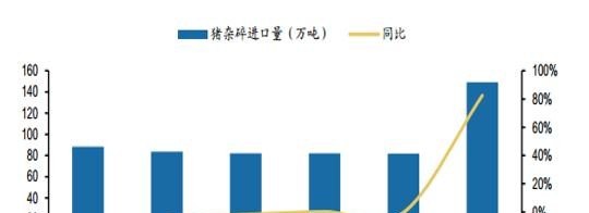 今日猪杂骨最新价格 - 真时天下