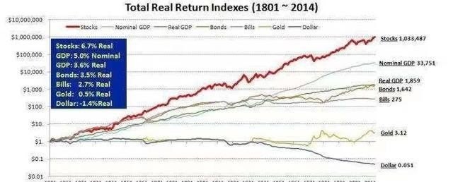 金融经济财政就业前景 - 真时天下