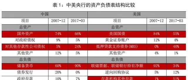 国家对金融行业最新政策 - 真时天下