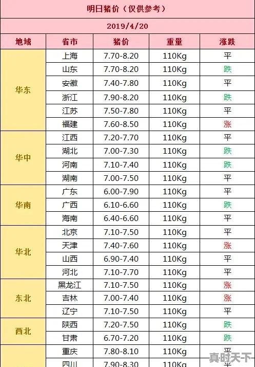 四川猪价已经突破十元，后期生猪价格走势如何？是涨还是跌你怎么看 - 真时天下