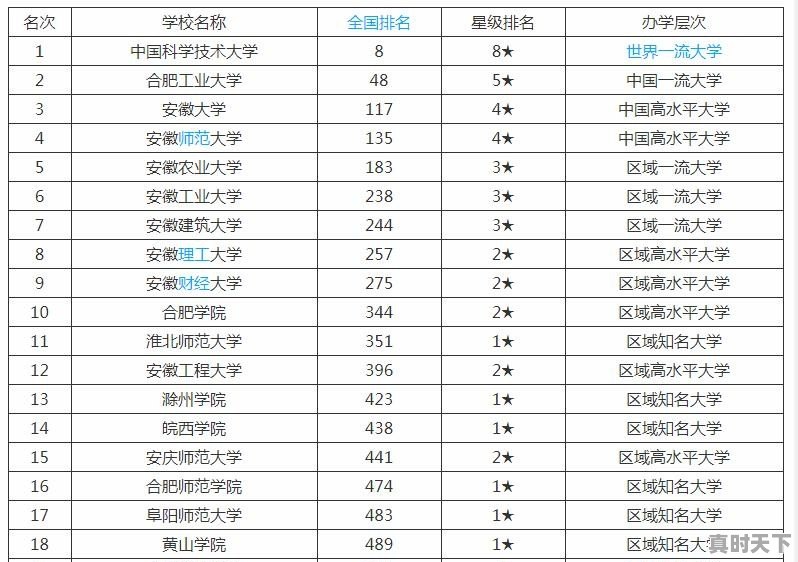 金融专硕考研院校排名汇总表 - 真时天下