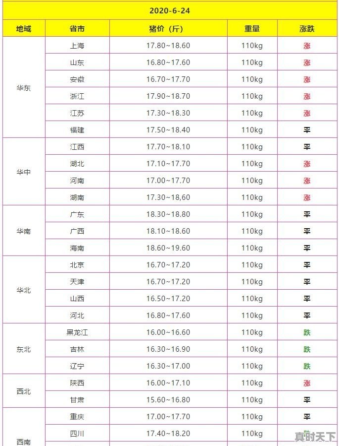 8月24号生猪价格 - 真时天下