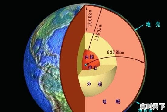 地震科技创新工程 - 真时天下