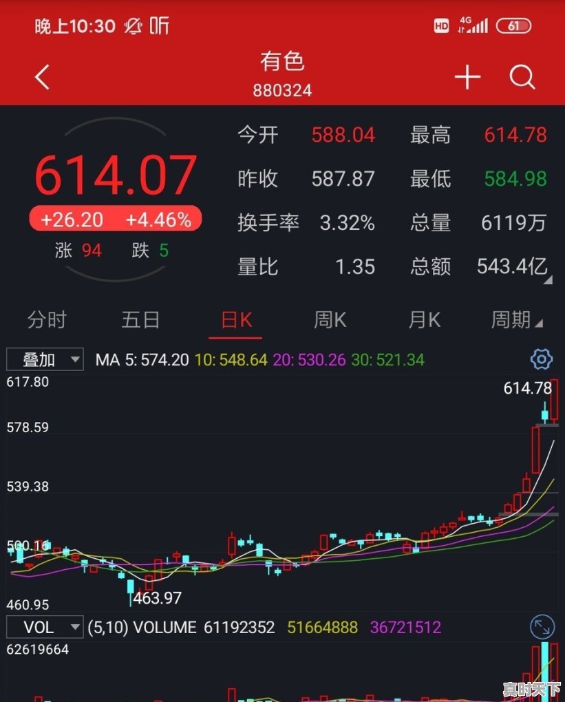 30万每吨的锡能给锡业带来多少利润 - 真时天下