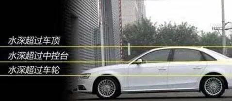 水淹二手车能买吗?分析 - 真时天下