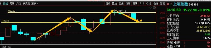 国盛南昌金融大街游资 - 真时天下