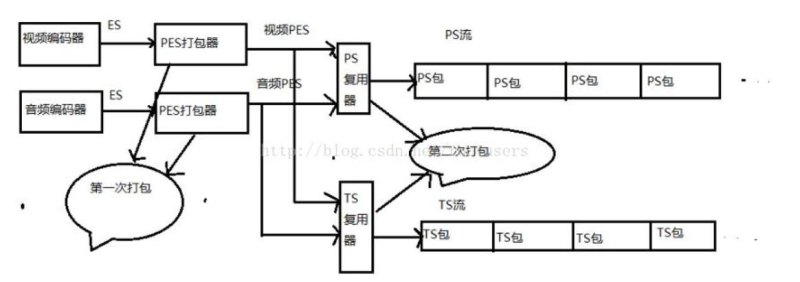 广播信号的频点指的是什么 - 真时天下