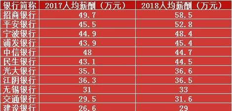 金融街物业离职率高不高呀知乎 - 真时天下