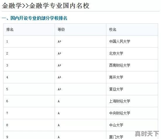 金融专业考研院校推荐哪些专业 - 真时天下