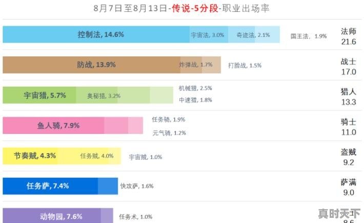 炉石传说冰法胜率第一反超战士？如何操作 - 真时天下