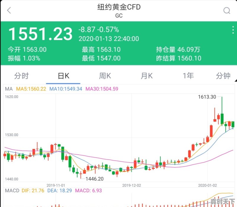 金融危机买黄金吗 - 真时天下