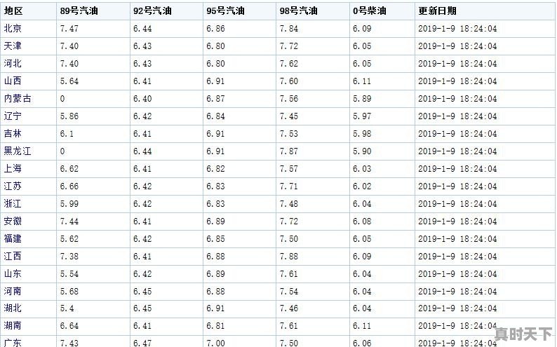 广交能源元岗加油站油品怎样 - 真时天下