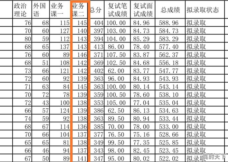 为什么经济学分数那么高 - 真时天下