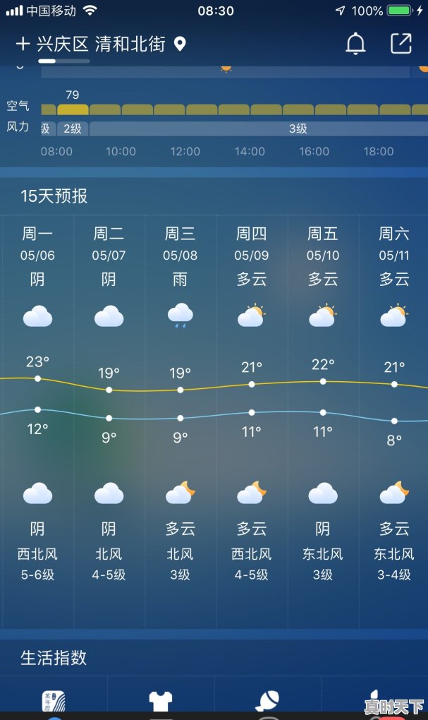 宁夏旅游天气预报15天 - 真时天下