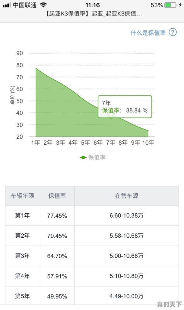 05年起亚千里马能买吗 - 真时天下