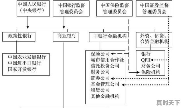 财经类包括哪些行业 - 真时天下