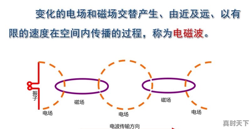 长波通讯、中波通讯、短波通讯和微波通讯的区别在哪 - 真时天下