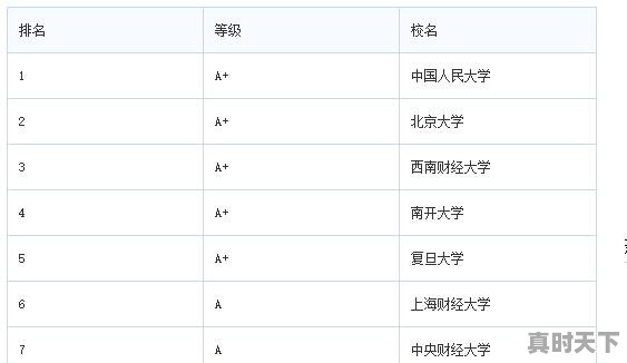 中大金融专硕分数线是多少 - 真时天下