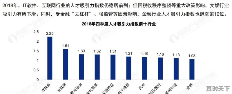 金融专业就业前景和就业方向 - 真时天下