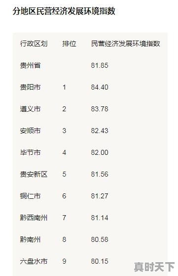 安顺天气预报15天30天 - 真时天下