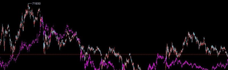 黄金会跌到100元一克吗 - 真时天下