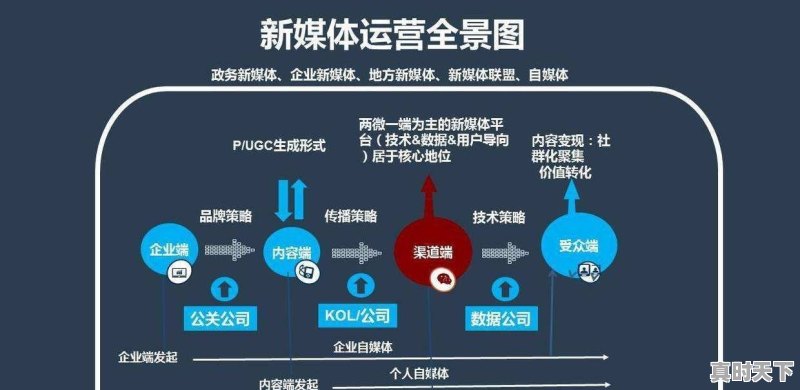 电台运营小技巧有哪些 - 真时天下