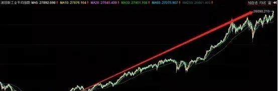 美国11月ISM制造业PMI为48.1，这意味着什么 - 真时天下