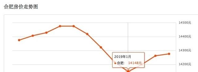 全面取消落户限制，合肥年均落户10万人，2019楼市将迎来大变局，你怎么看 - 真时天下