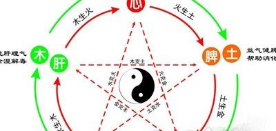 有些人一到冬季就皮肤干燥发痒、手脚冰凉，这是什么原因 - 真时天下