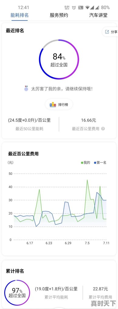 比亚迪 插混 二手车报价及图片 - 真时天下