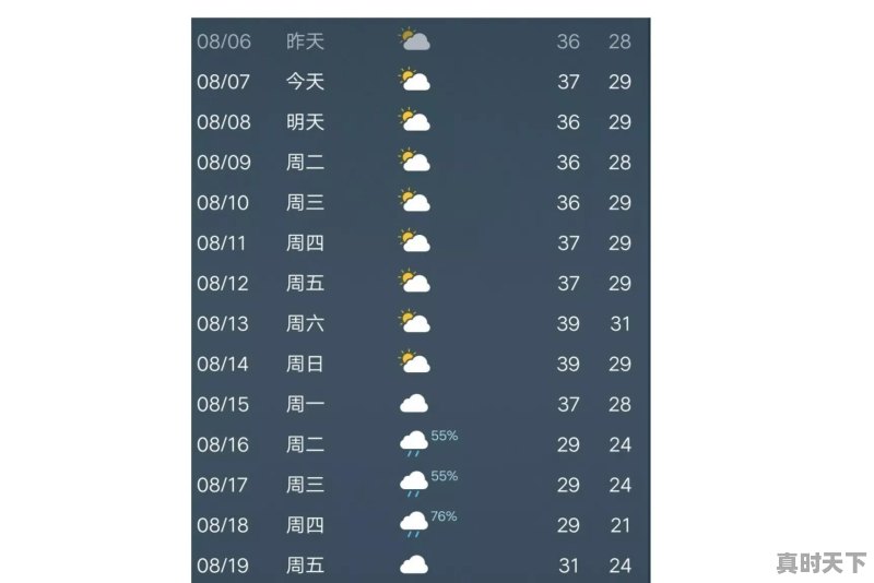 8月2号到5号连云港天气 - 真时天下