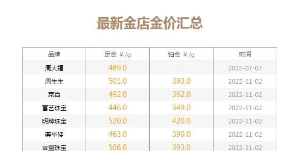 今日金价 中国黄金价格 - 真时天下