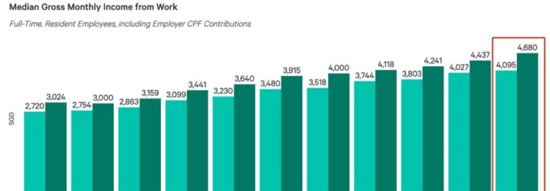 新加坡男女工资差距有多大 - 真时天下