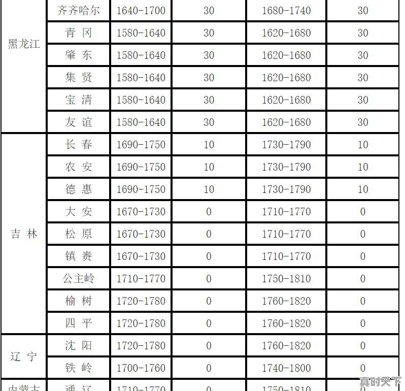 平原县玉米今日价格行情走势 - 真时天下