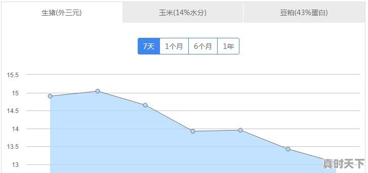 今日生猪价格多少一斤湖南 - 真时天下