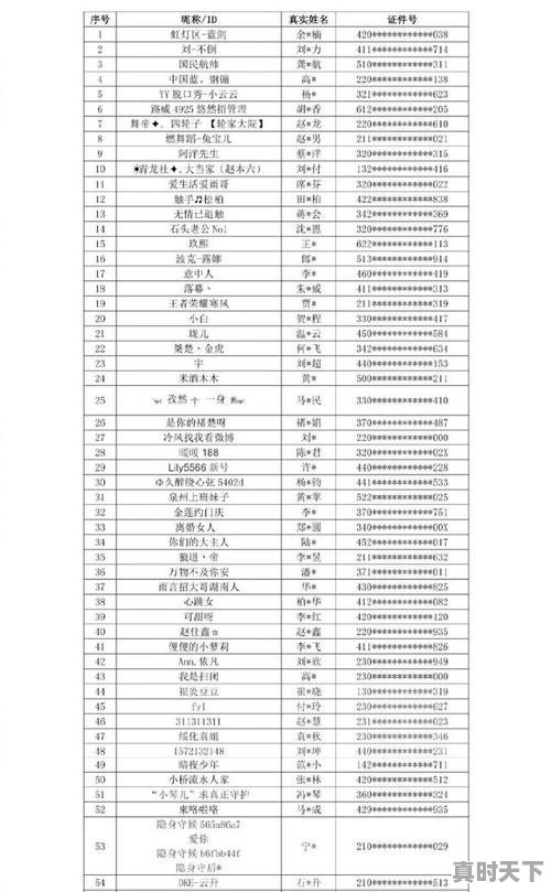 58名主播被列入黑名单，有你喜欢的主播吗？你怎么看 - 真时天下