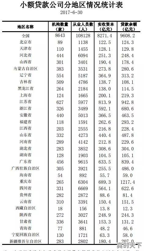 金融放贷行业领域整治包括以下哪些行为的严打 - 真时天下