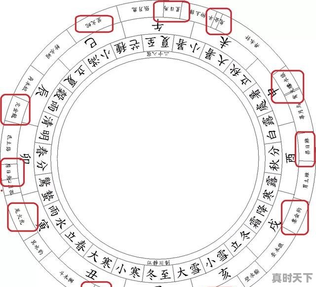 顺顺顺是什么 - 真时天下