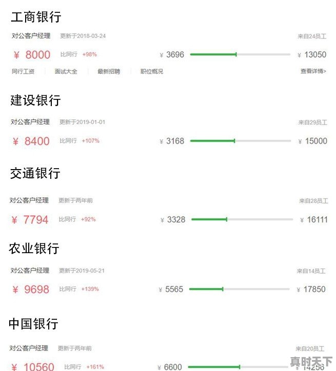 银行招聘：14大岗位薪资、工作内容、晋升道路都是什么样的呢 - 真时天下