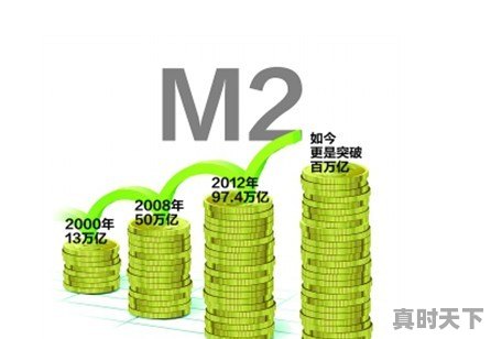 金融都包括哪些方面内容 - 真时天下