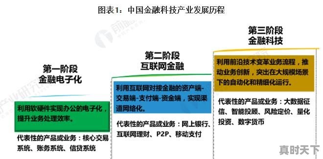 新金融是指什么 - 真时天下