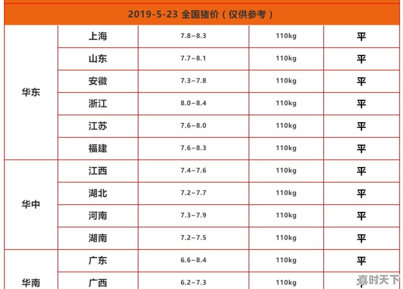 开封祥符区今日猪肉价格 - 真时天下