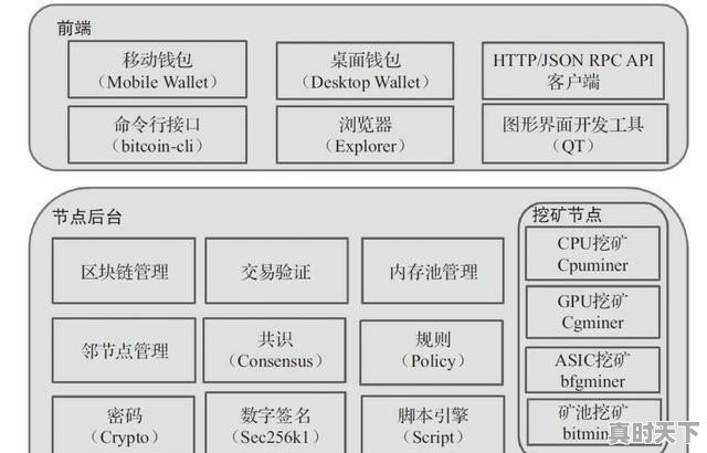 以太坊价格行情分析今日行情 - 真时天下