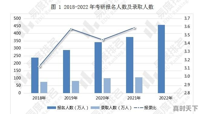 金融考研350分相当于什么水平 - 真时天下