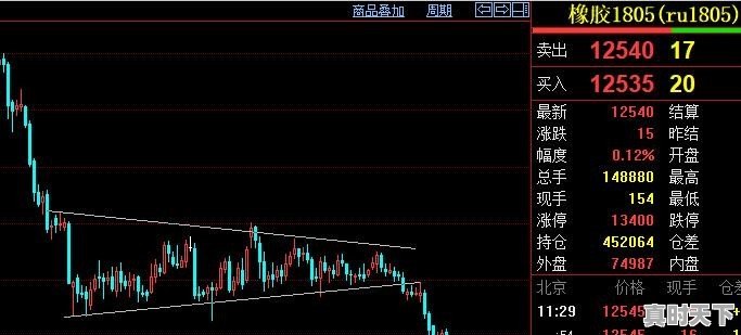 今日天然橡胶参考价格是多少 - 真时天下