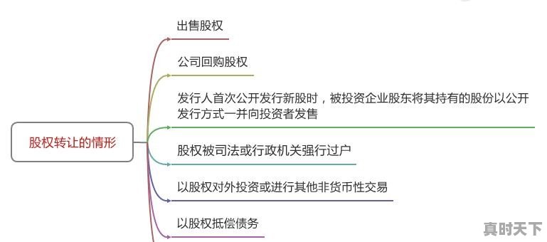 金融商品转让为什么不能开增值税专用发票 - 真时天下