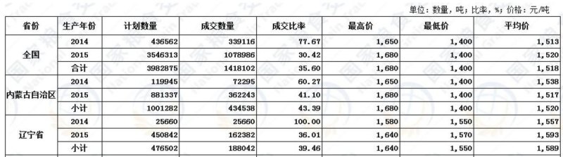 目前山东地区玉米价格出现了小幅度的上涨，是否能带动全国玉米价格上涨 - 真时天下