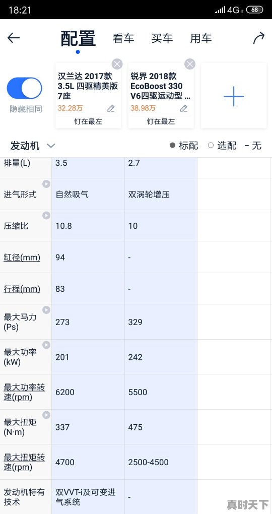 二手车12款汉兰达2.7高配七座，行了五万公里，19万要得吗 - 真时天下