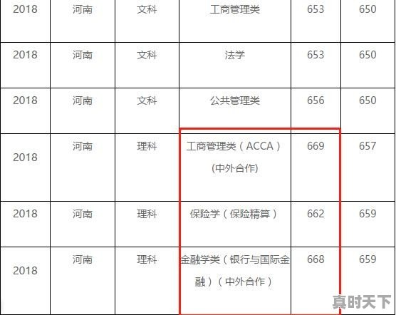 今年一些财经大学投档分大幅下降，最高降了100分，财经专业不火了吗 - 真时天下