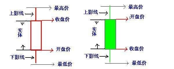 金融行业入门k线分析 - 真时天下